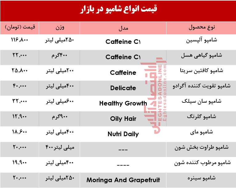 قیمت انواع شامپو ایرانی و خارجی +جدول