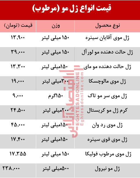 قیمت  انواع ژل مو زنانه و مردانه در بازار +جدول