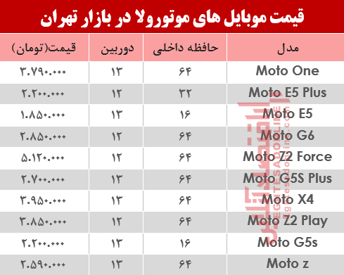 قیمت موبایل‌های موتورولا در بازار؟ +جدول