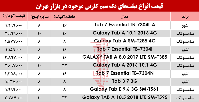 قیمت انواع تبلت‌های تک سیمکارت در بازار؟ +جدول