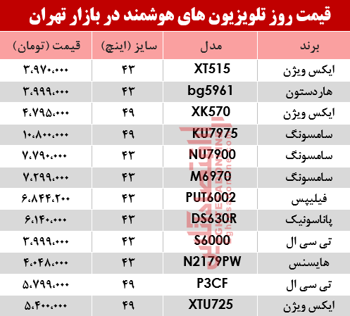 نرخ انواع تلویزیونهای هوشمند در بازار؟ +جدول نرخ انواع تلویزیونهای هوشمند در بازار؟ +جدول