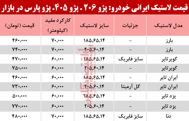 قیمت انواع لاستیک ایرانی خودرو در بازار چند شد؟ +جدول قیمت انواع لاستیک ایرانی خودرو در بازار چند شد؟ +جدول