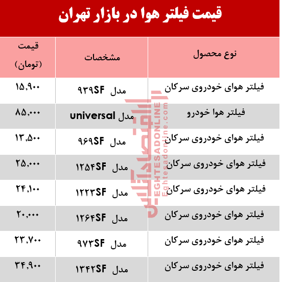 انواع فیلتر هوا چند؟ +جدول