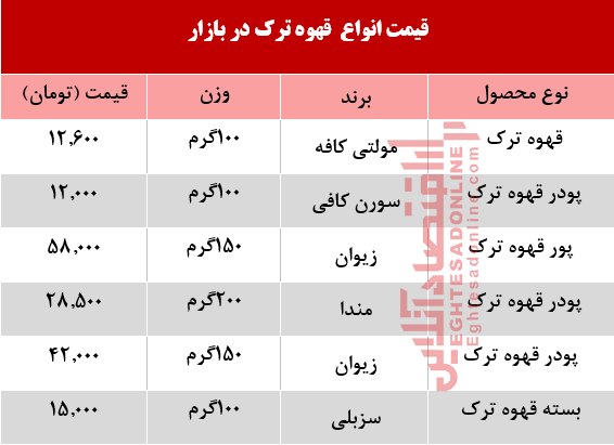 قیمت انواع قهوه ترک در بازار؟ +جدول