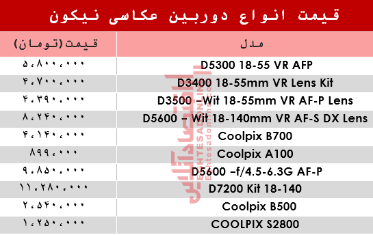 قیمت‌ دوربین‌های‌ عکاسی نیکون در بازار؟ +جدول