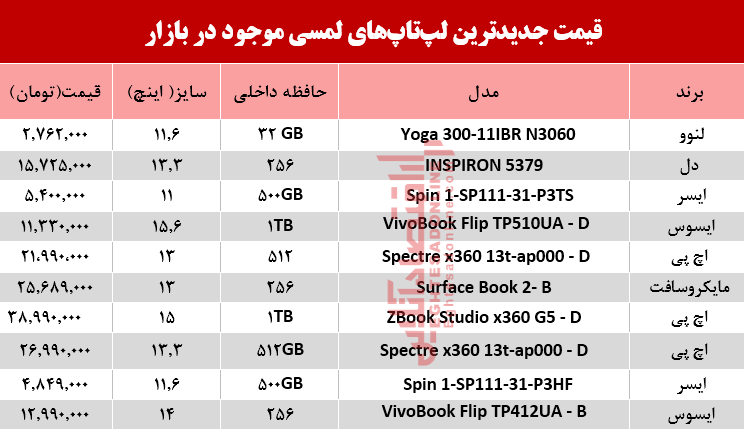 قیمت انواع لپ تاپ لمسی در بازار؟ +جدول
