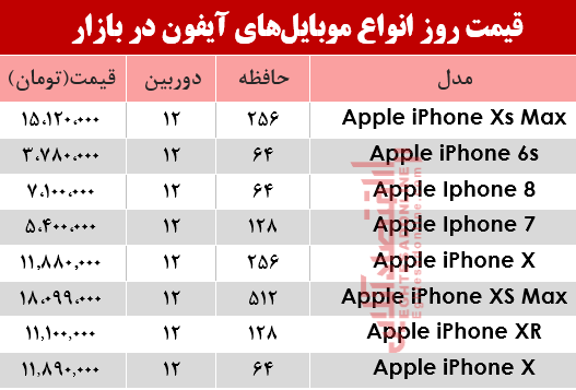 قیمت انواع موبایل‌های آیفون در بازار؟ +جدول