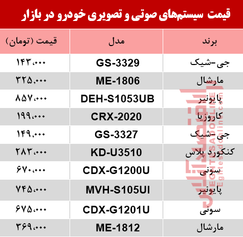 نرخ سیستم صوتی و تصویری خودرو در بازار؟ +جدول نرخ سیستم صوتی و تصویری خودرو در بازار؟ +جدول