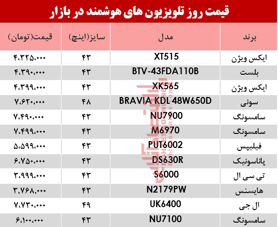 مظنه انواع تلویزیونهای هوشمند در بازار؟ +جدول مظنه انواع تلویزیونهای هوشمند در بازار؟ +جدول