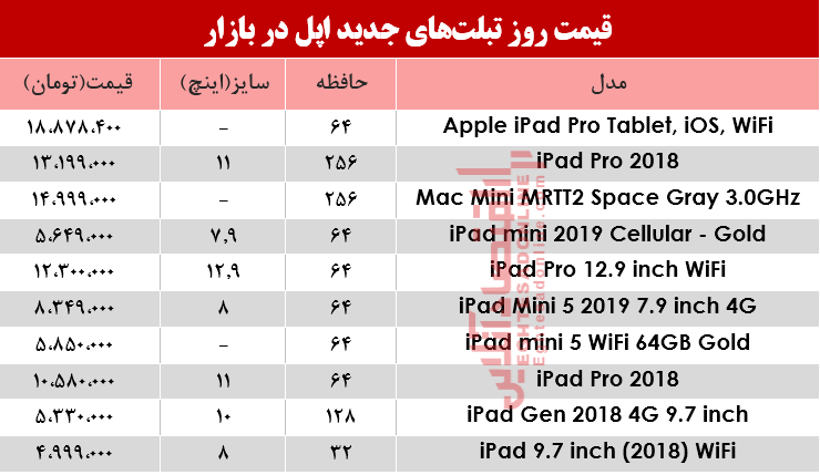 نرخ انواع تبلت‌های اپل در بازار؟ +جدول