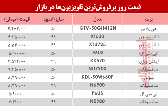 قیمت انواع تلویزیون دربازار ؟ +جدول قیمت انواع تلویزیون دربازار ؟ +جدول