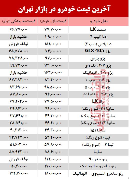 آخرین قیمت خودرو در بازار تهران +جدول آخرین قیمت خودرو در بازار تهران +جدول