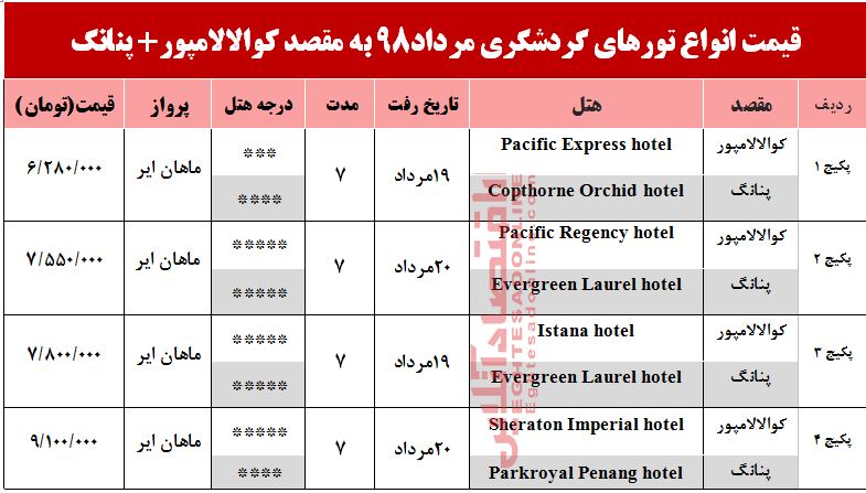 تور ترکیبی کوالالامپور و پنانگ چند؟