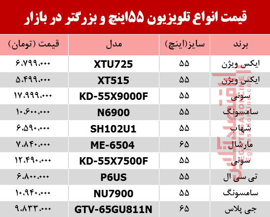 قیمت انواع تلویزیون 55اینچ و بزرگتر دربازار؟ +جدول قیمت انواع تلویزیون 55اینچ و بزرگتر دربازار؟ +جدول