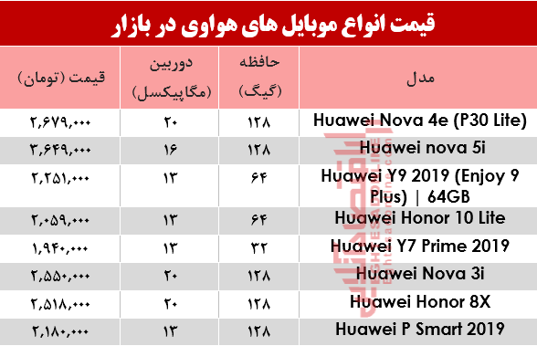 نرخ موبایل‌های هوآوی در بازار؟ +جدول