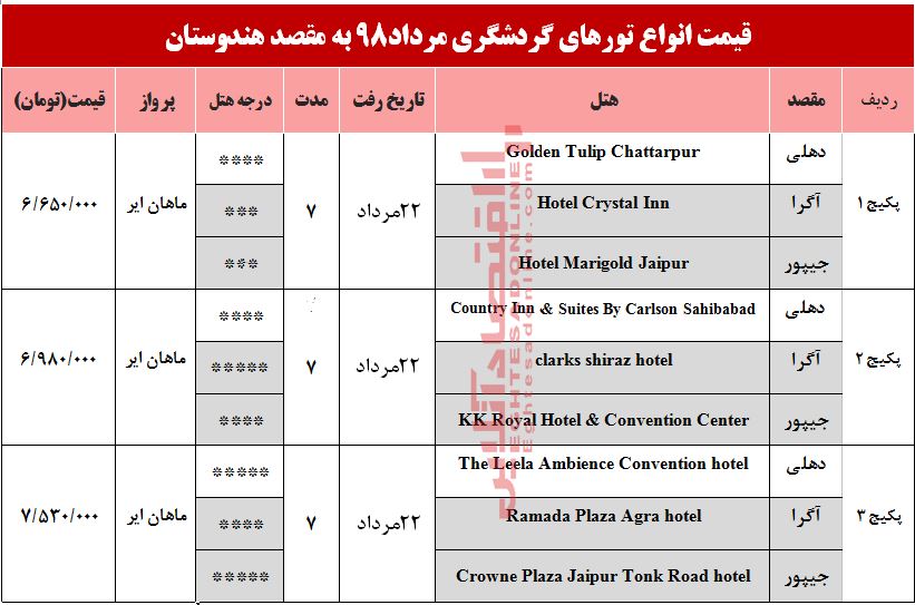 سفر به هندوستان چقدر آب می‌خورد؟