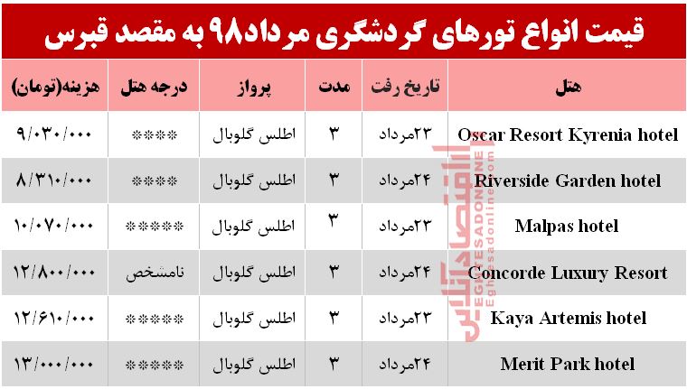 تور قبرس چند تمام می‌شود؟