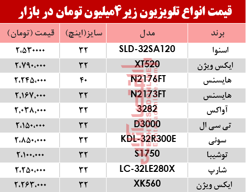ارزان قیمتترین تلویزیونهای بازار چند؟ +جدول ارزان قیمتترین تلویزیونهای بازار چند؟ +جدول