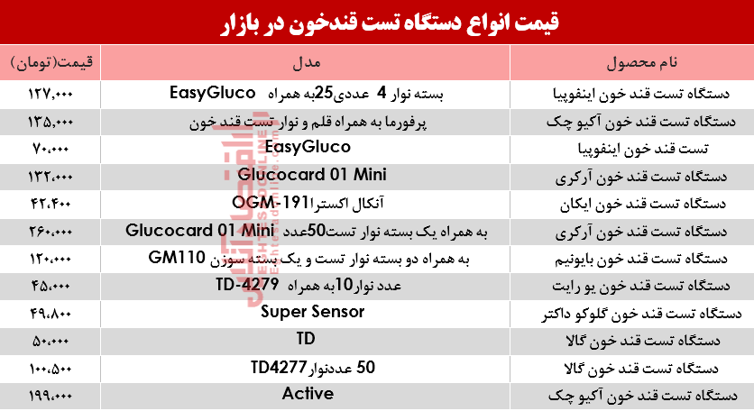 قیمت انواع دستگاه تست قند خون در بازار؟ +جدول قیمت انواع دستگاه تست قند خون در بازار؟ +جدول