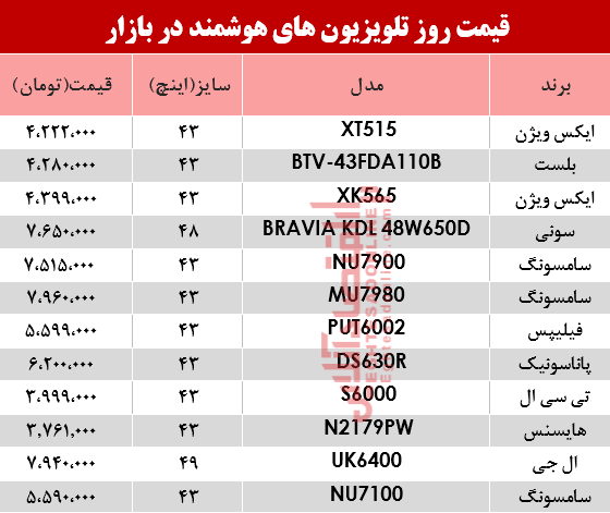 مظنه انواع تلویزیونهای هوشمند در بازار؟ +جدول مظنه انواع تلویزیونهای هوشمند در بازار؟ +جدول