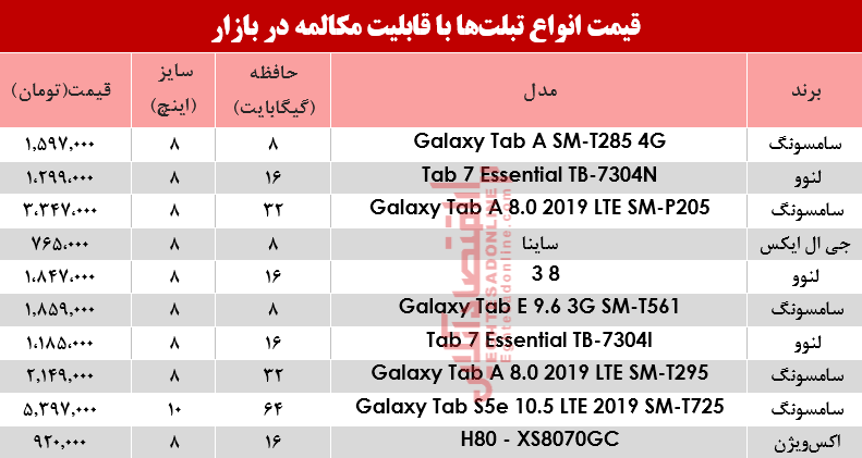 نرخ انواع تبلت‌هایی با قابلیت مکالمه در بازار؟ +جدول