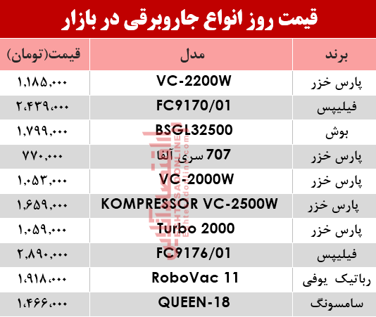 قیمت انواع جاروبرقی در بازار ؟ +جدول قیمت انواع جاروبرقی در بازار ؟ +جدول