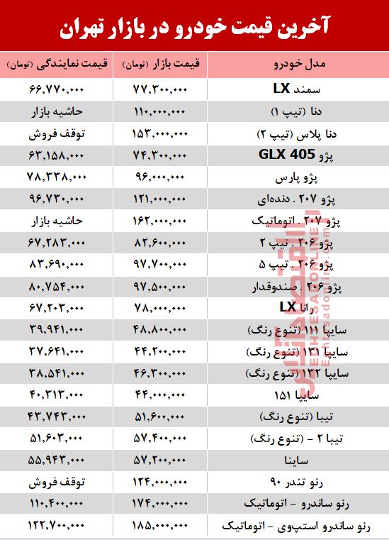 آخرین قیمت خودرو در بازار تهران +جدول آخرین قیمت خودرو در بازار تهران +جدول