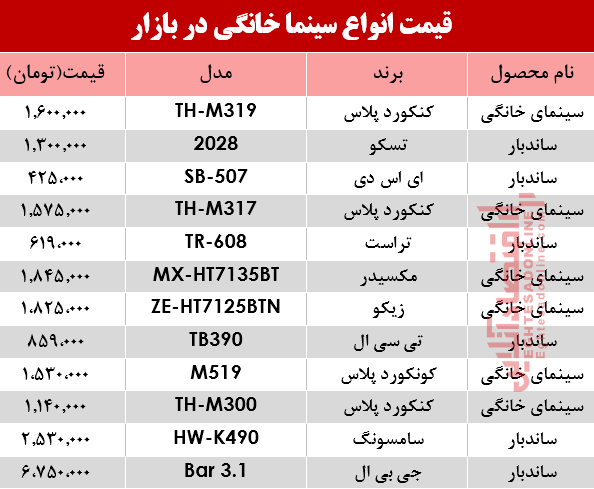 مظنه انواع سینما خانگی در بازار؟ +جدول مظنه انواع سینما خانگی در بازار؟ +جدول