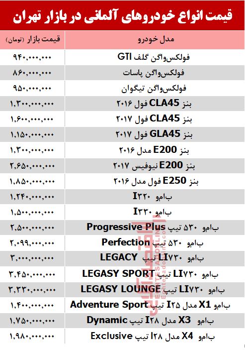 خودروهای آلمانی در بازار تهران چند؟ +جدول خودروهای آلمانی در بازار تهران چند؟ +جدول