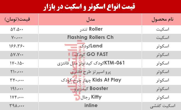 قیمت انواع اسکوتر و اسکیت در بازار؟ +جدول قیمت انواع اسکوتر و اسکیت در بازار؟ +جدول
