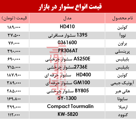 مظنه انواع سشوار در بازار؟ +جدول مظنه انواع سشوار در بازار؟ +جدول