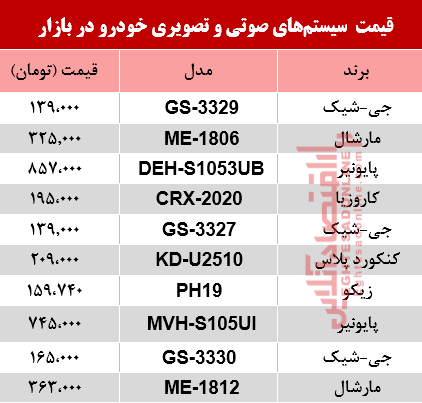 نرخ سیستم صوتی و تصویری خودرو در بازار؟ +جدول نرخ سیستم صوتی و تصویری خودرو در بازار؟ +جدول