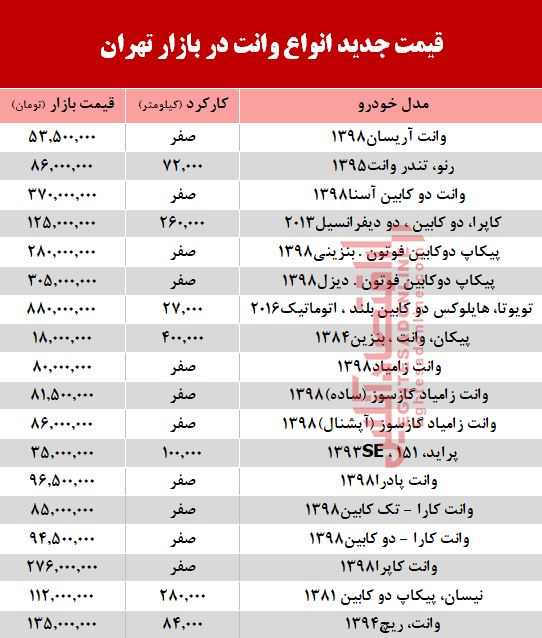 قیمت جدید انواع وانت در بازار تهران +جدول قیمت جدید انواع وانت در بازار تهران +جدول