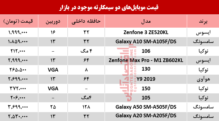 قیمت انواع موبایلهای دوسیمکارته در بازار؟ +جدول قیمت انواع موبایلهای دوسیمکارته در بازار؟ +جدول