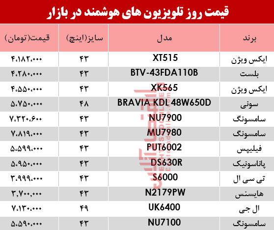 مظنه انواع تلویزیونهای هوشمند در بازار؟ +جدول مظنه انواع تلویزیونهای هوشمند در بازار؟ +جدول