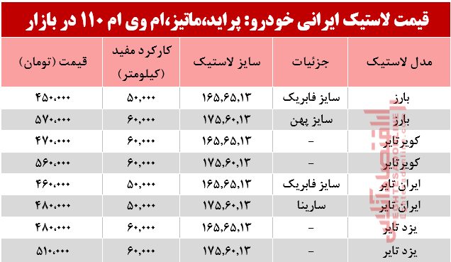 نرخ انواع لاستیک ایرانی پراید، ماتیز، ام وی ام 110در بازار؟ +جدول نرخ انواع لاستیک ایرانی پراید، ماتیز، ام وی ام 110در بازار؟ +جدول