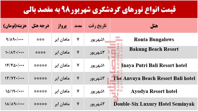 سفر به بالی چقدر هزینه دارد؟ سفر به بالی چقدر هزینه دارد؟