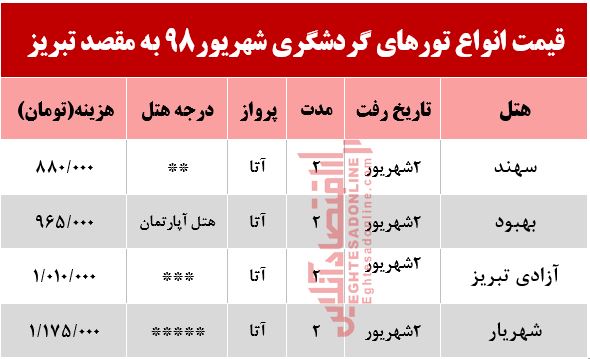 تور هوایی تبریز چند؟ تور هوایی تبریز چند؟