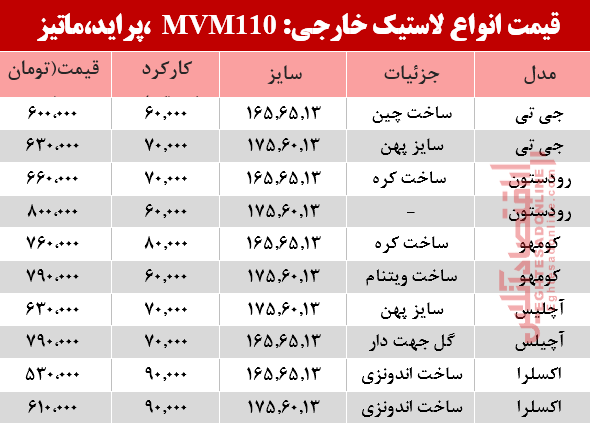قیمت انواع لاستیک خارجی، پراید ، ماتیز و mvm در بازار؟ +جدول