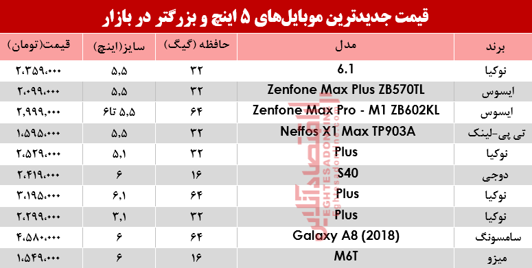 قیمت موبایلهای ۵اینچ و بالاتر در بازار؟ +جدول قیمت موبایلهای ۵اینچ و بالاتر در بازار؟ +جدول