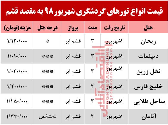 تور هوایی قشم چند؟ تور هوایی قشم چند؟
