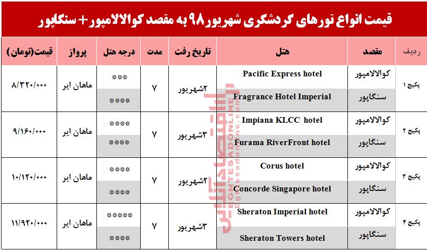 سفر به کوالالامپور و سنگاپور چقدر هزینه دارد؟ سفر به کوالالامپور و سنگاپور چقدر هزینه دارد؟