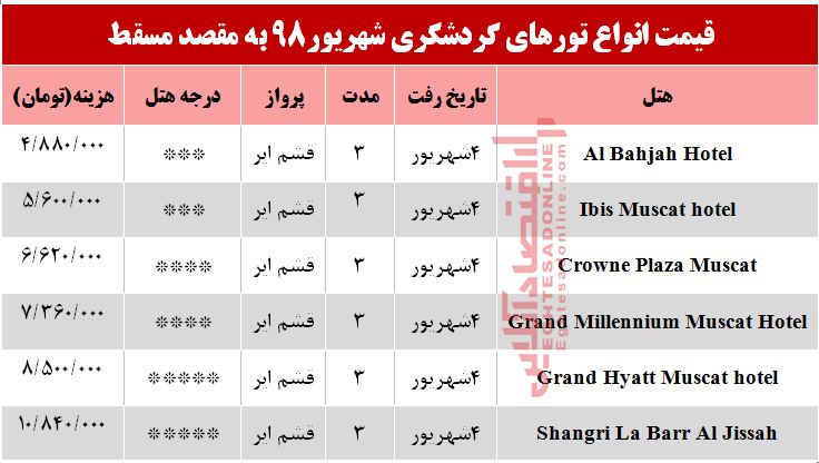 سفر به مسقط عمان چند تمام میشود؟ سفر به مسقط عمان چند تمام میشود؟