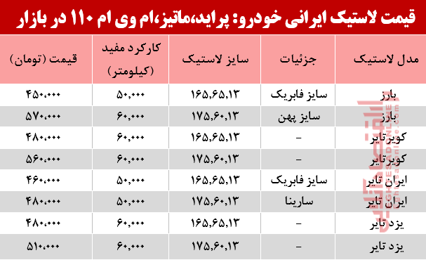 قیمت انواع لاستیک ایرانی پراید، ماتیز، ام وی ام 110در بازار؟ +جدول قیمت انواع لاستیک ایرانی پراید، ماتیز، ام وی ام 110در بازار؟ +جدول