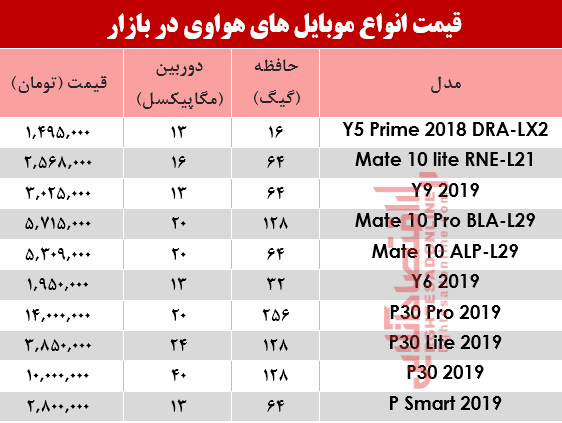 قیمت موبایل‌های هوآوی در بازار؟ +جدول