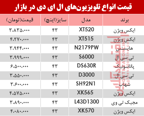 قیمت انواع تلویزیون‌‌LED در بازار؟ +جدول