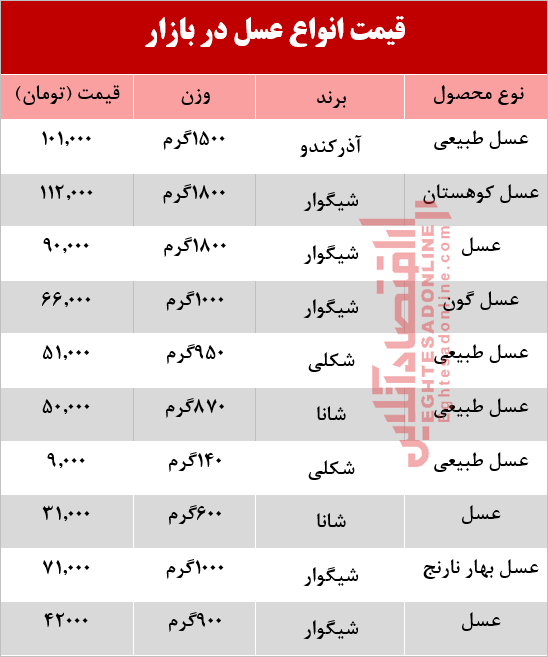 قیمت انواع عسل در بازار؟ +جدول