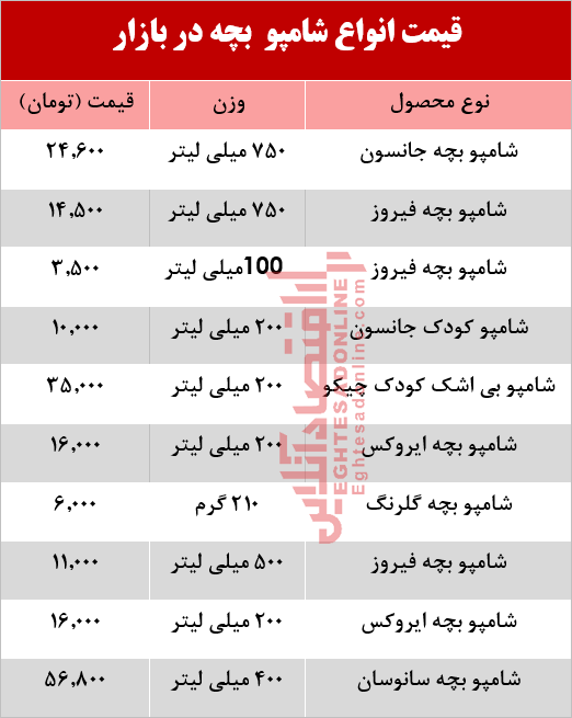 قیمت انواع شامپو بچه +جدول