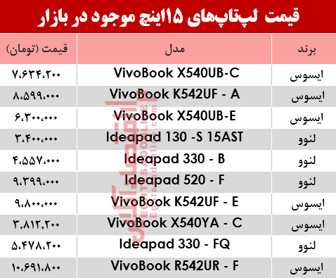 نرخ لپ تاپ ۱5اینچ در بازار؟ +جدول