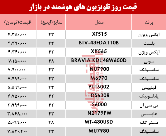 نرخ انواع تلویزیونهای هوشمند در بازار؟ +جدول نرخ انواع تلویزیونهای هوشمند در بازار؟ +جدول